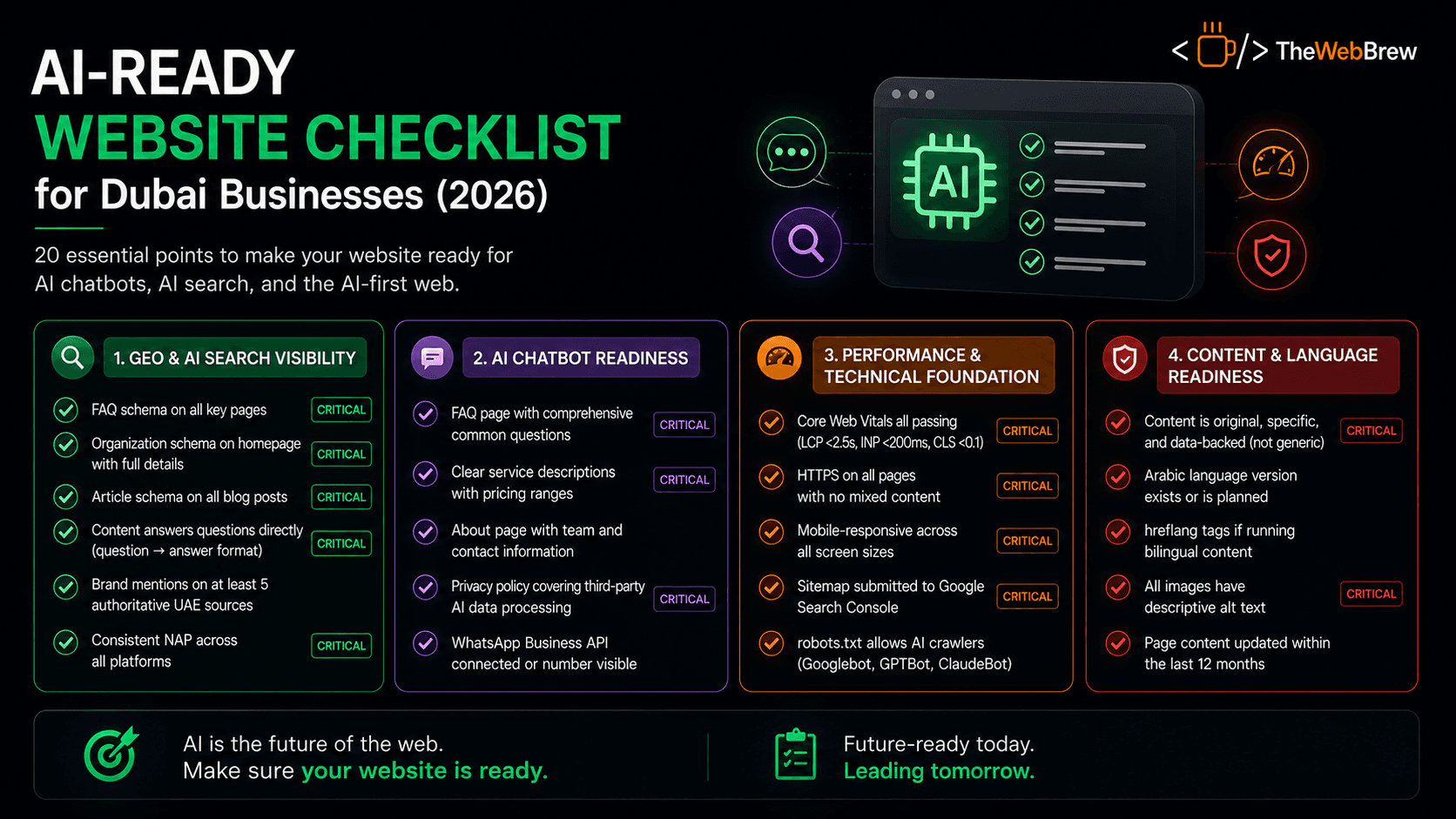 AI-Ready Website Checklist for Dubai Businesses (2026)