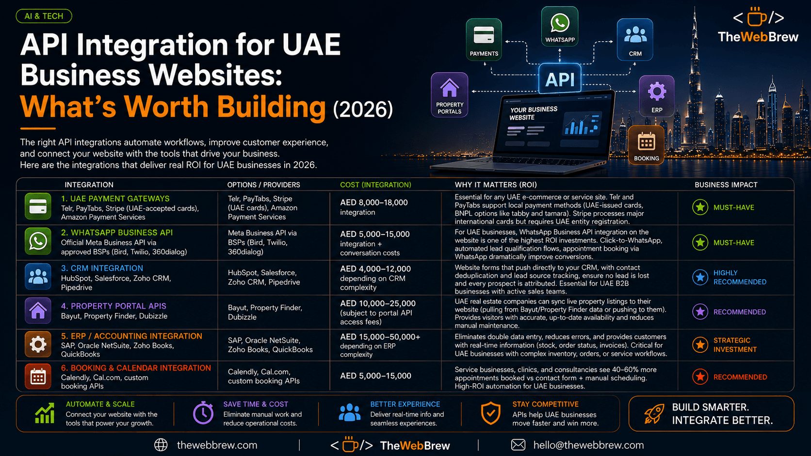 API Integration UAE Business Websites