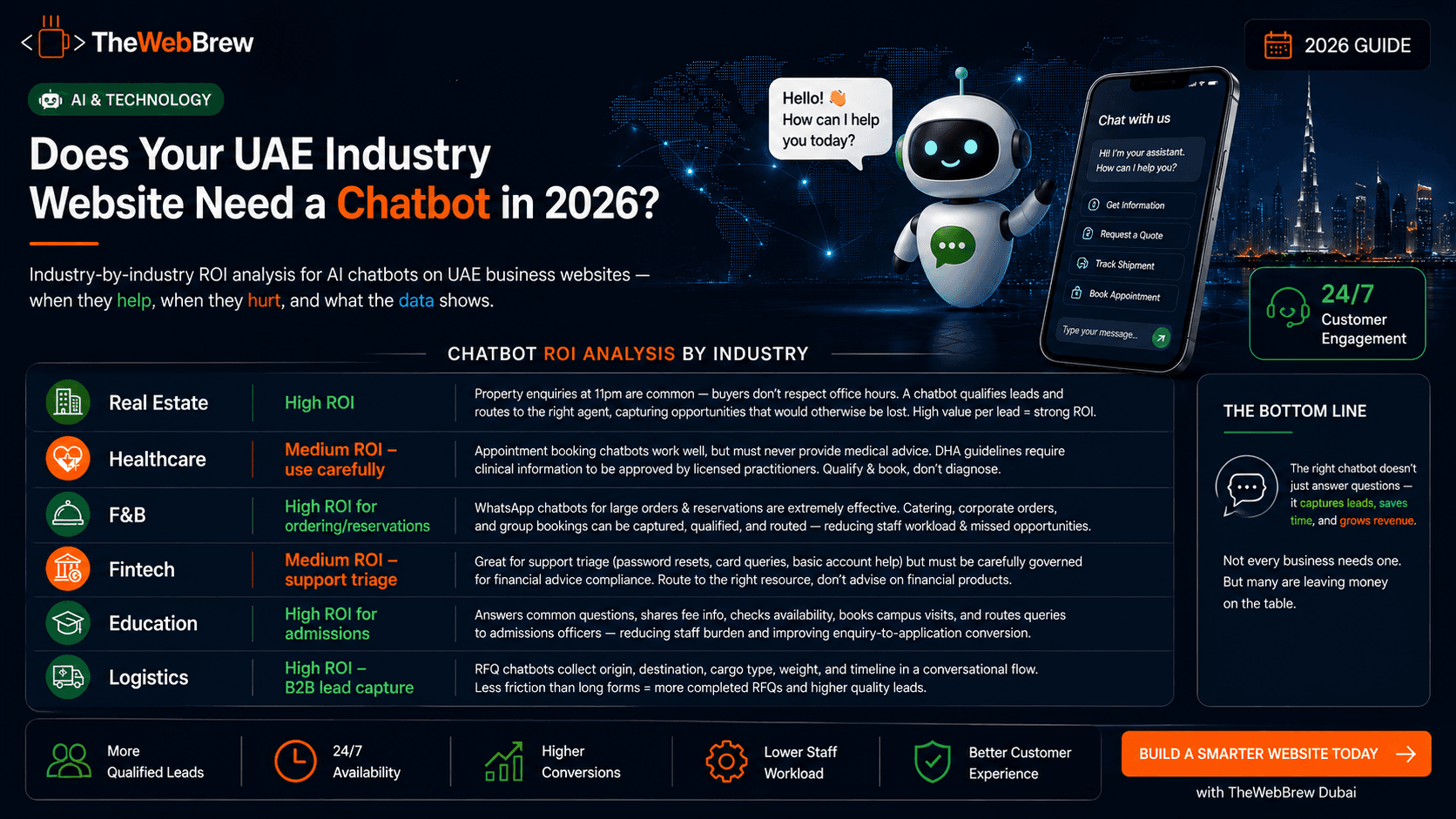 Does Your UAE Industry Website Need a Chatbot?