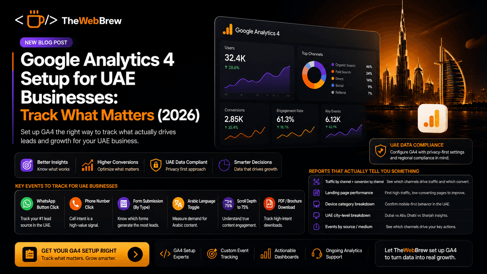 Google Analytics 4 Setup for UAE Businesses
