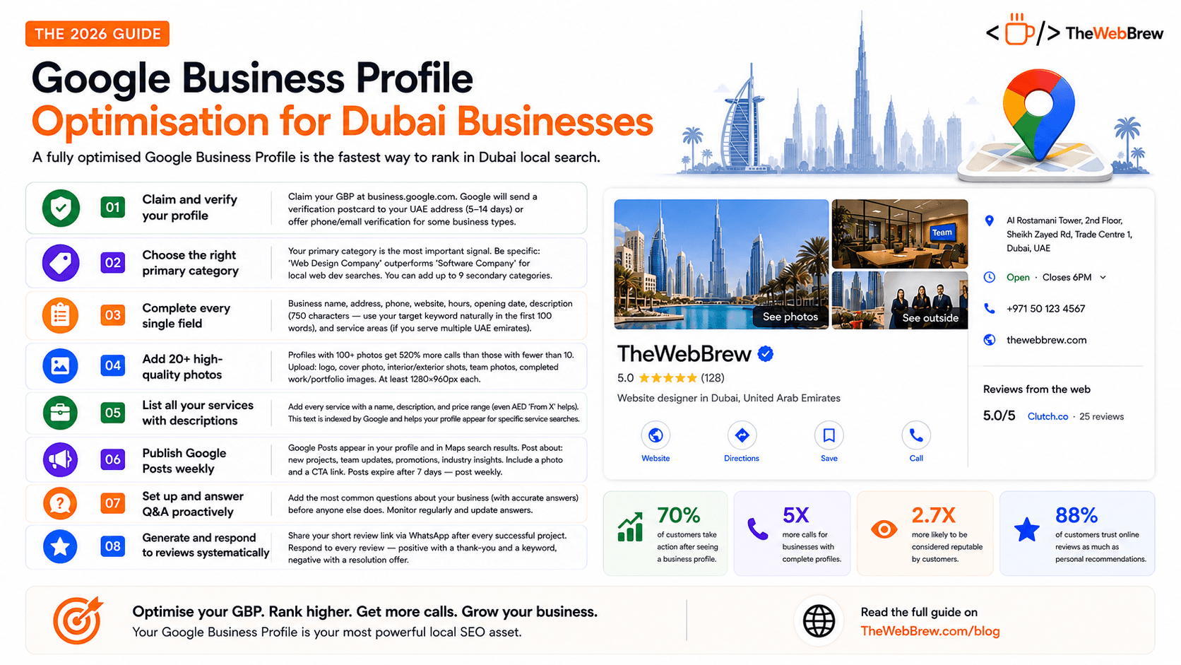 Google Business Profile Optimisation for Dubai Businesses (2026)
