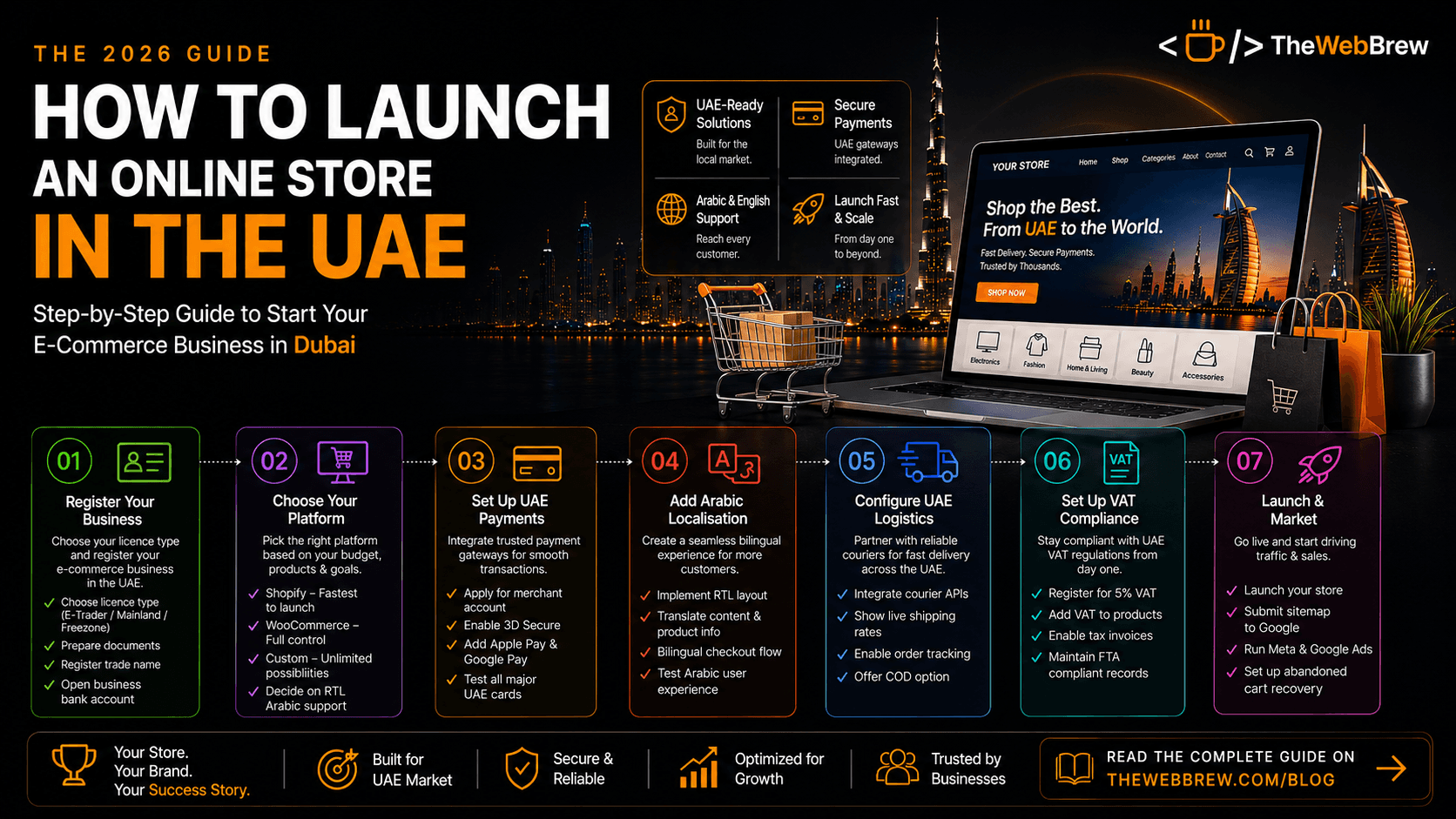 How to Launch an Online Store in the UAE: Step-by-Step (2026)