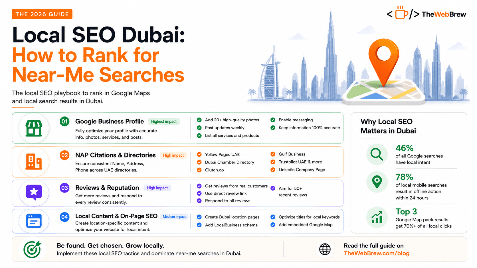 Local SEO Dubai: How to Rank for Near-Me Searches (2026)