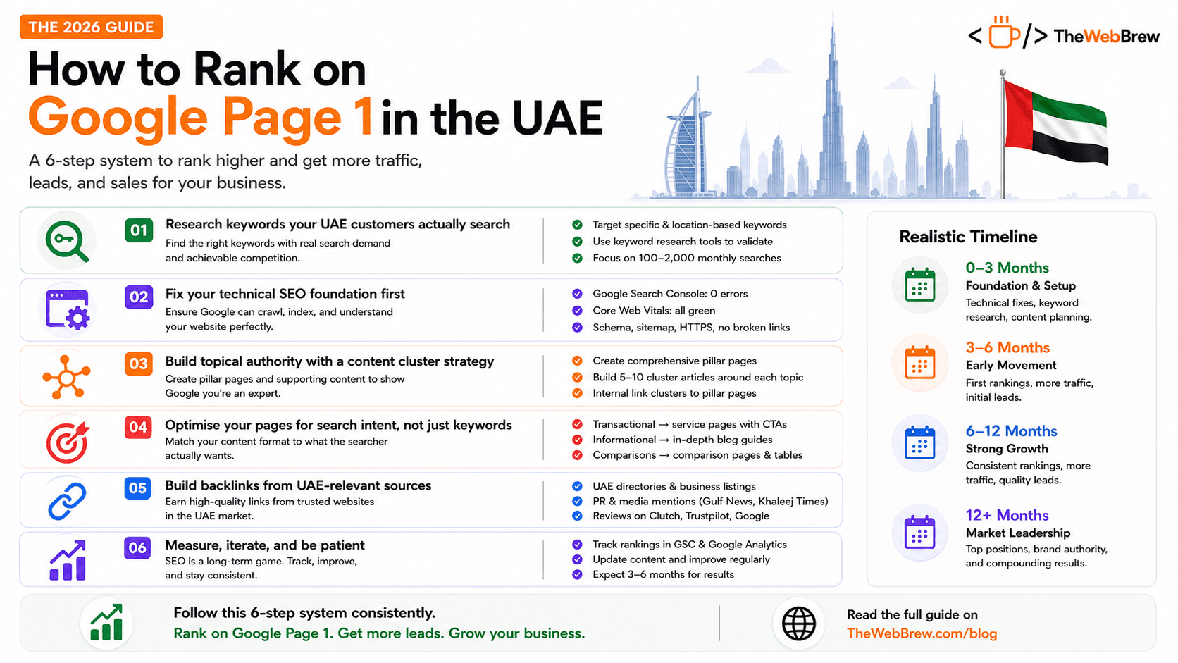 How to Rank on Google Page 1 in the UAE (2026 Guide)