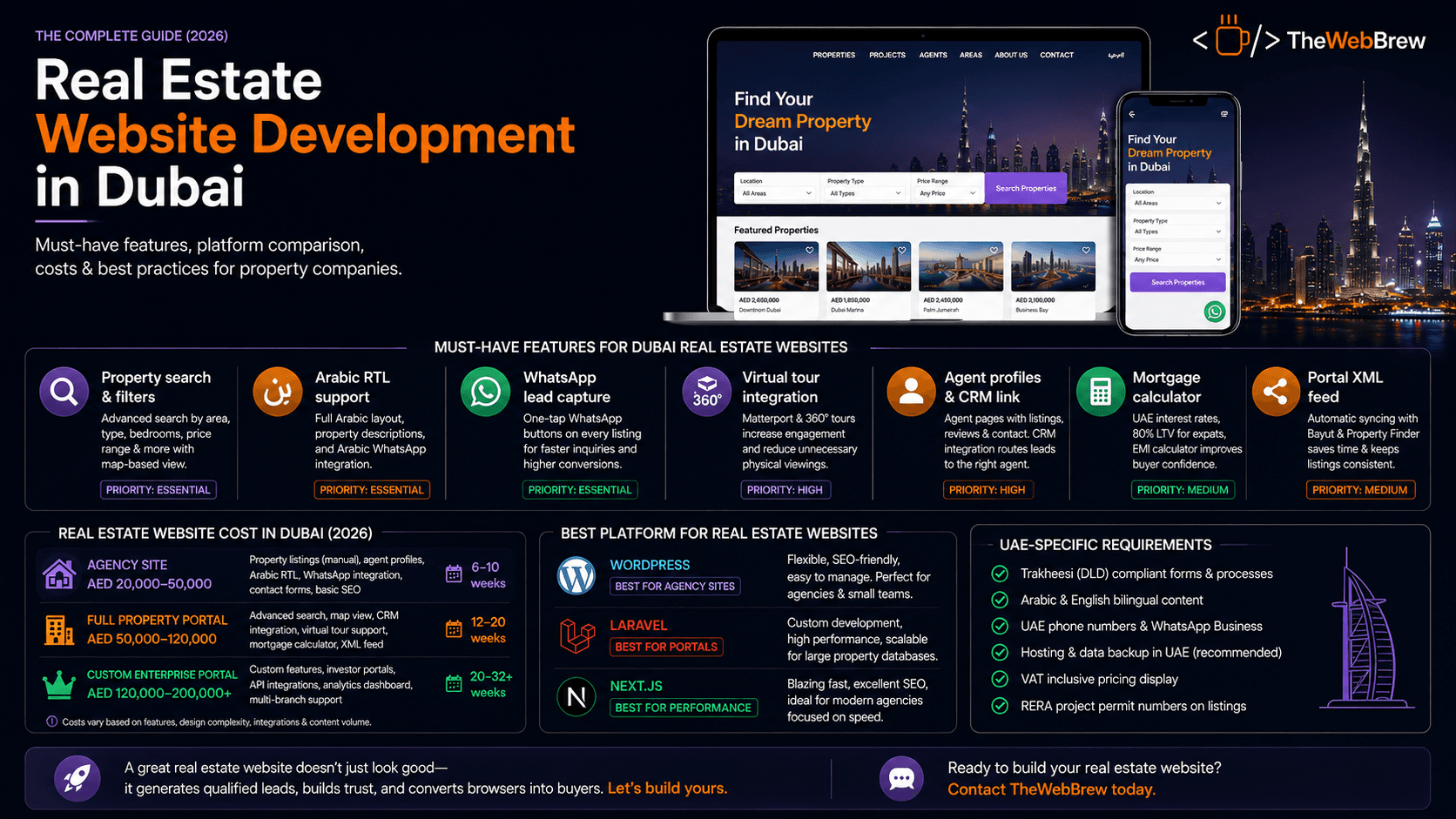 Real Estate Website Development Dubai (2026)