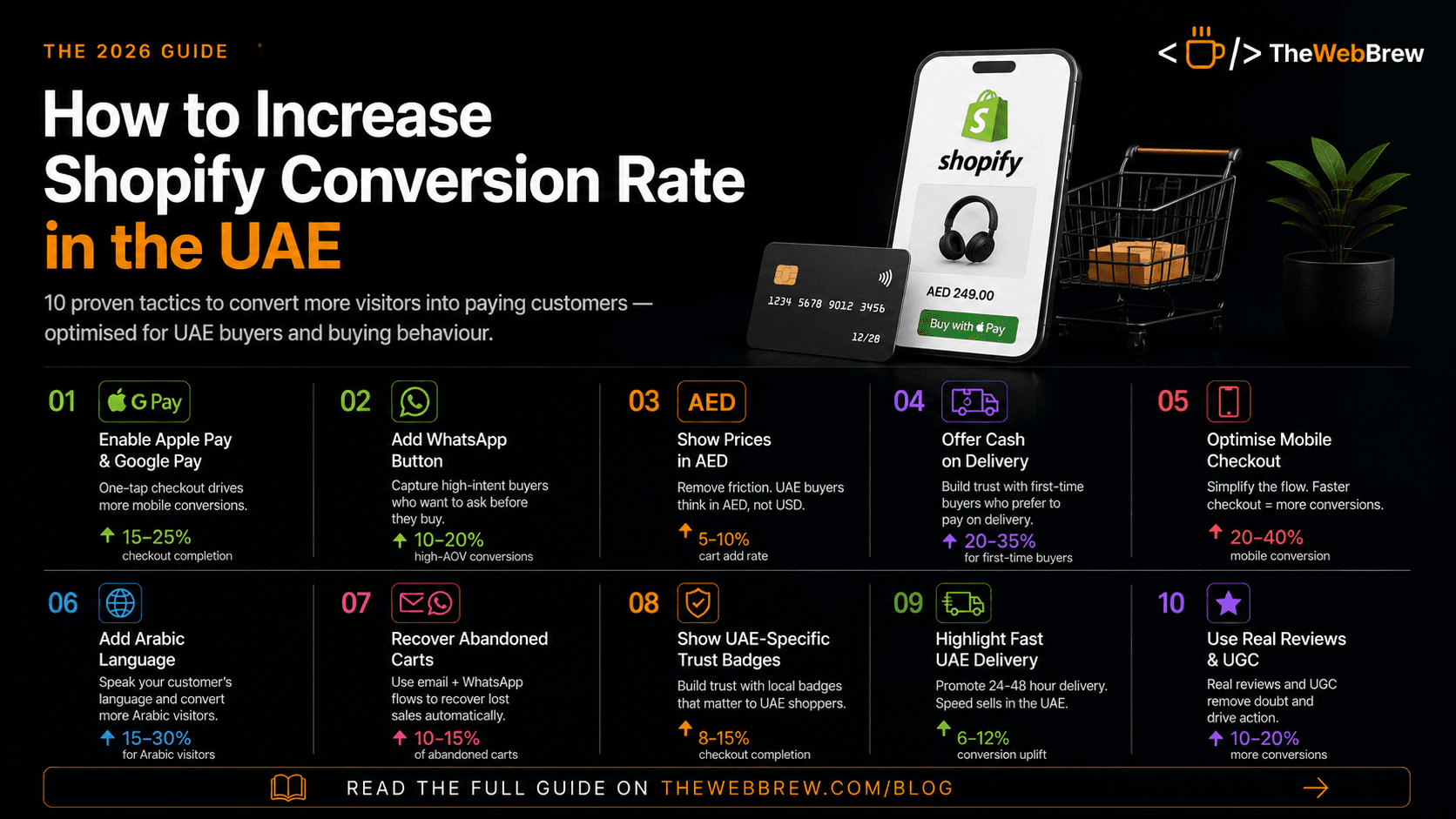 How to Increase Shopify Conversion Rate in the UAE