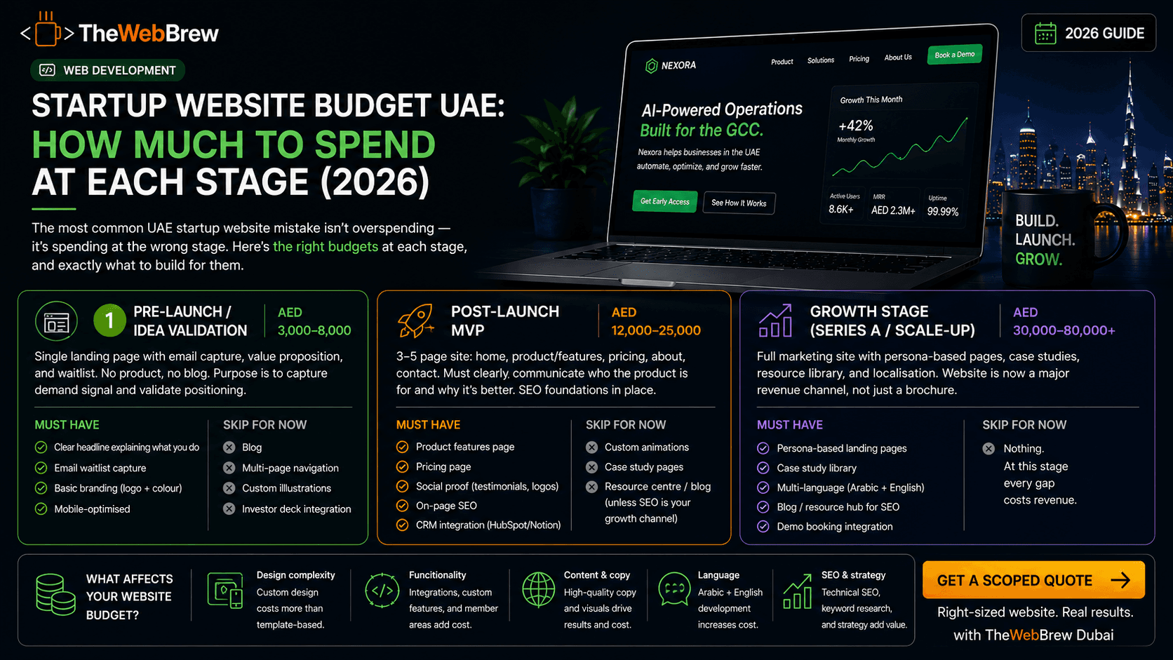 Startup Website Budget UAE