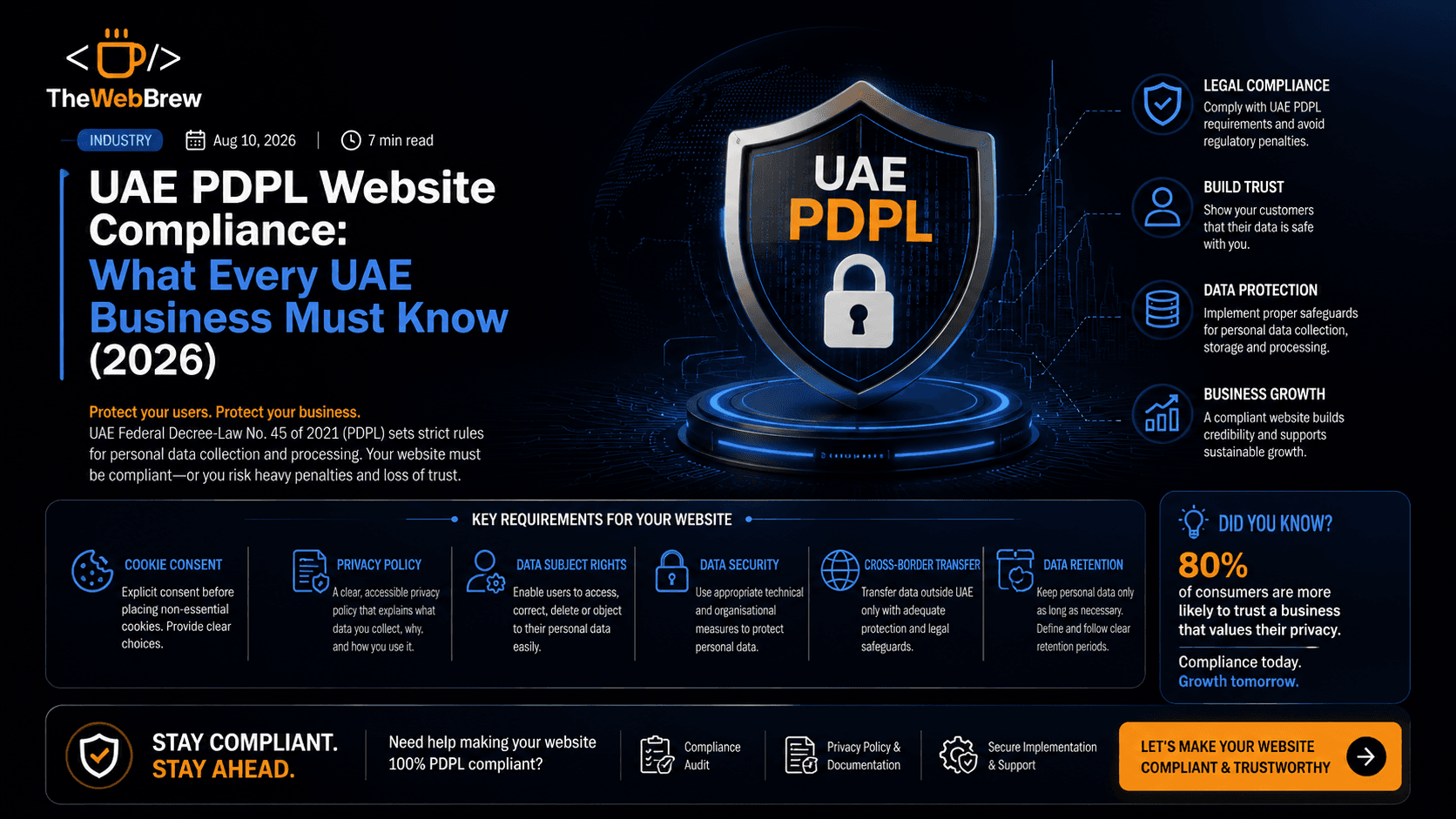 UAE PDPL Website Compliance