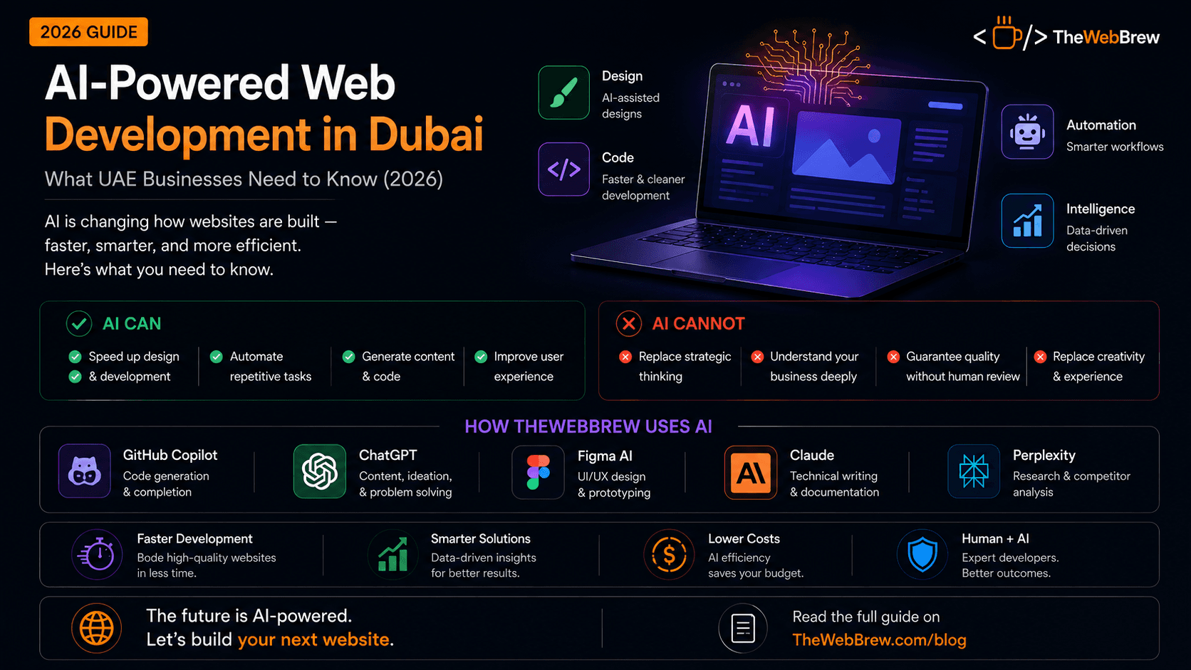 AI-Powered Web Development in Dubai: What UAE Businesses Need to Know