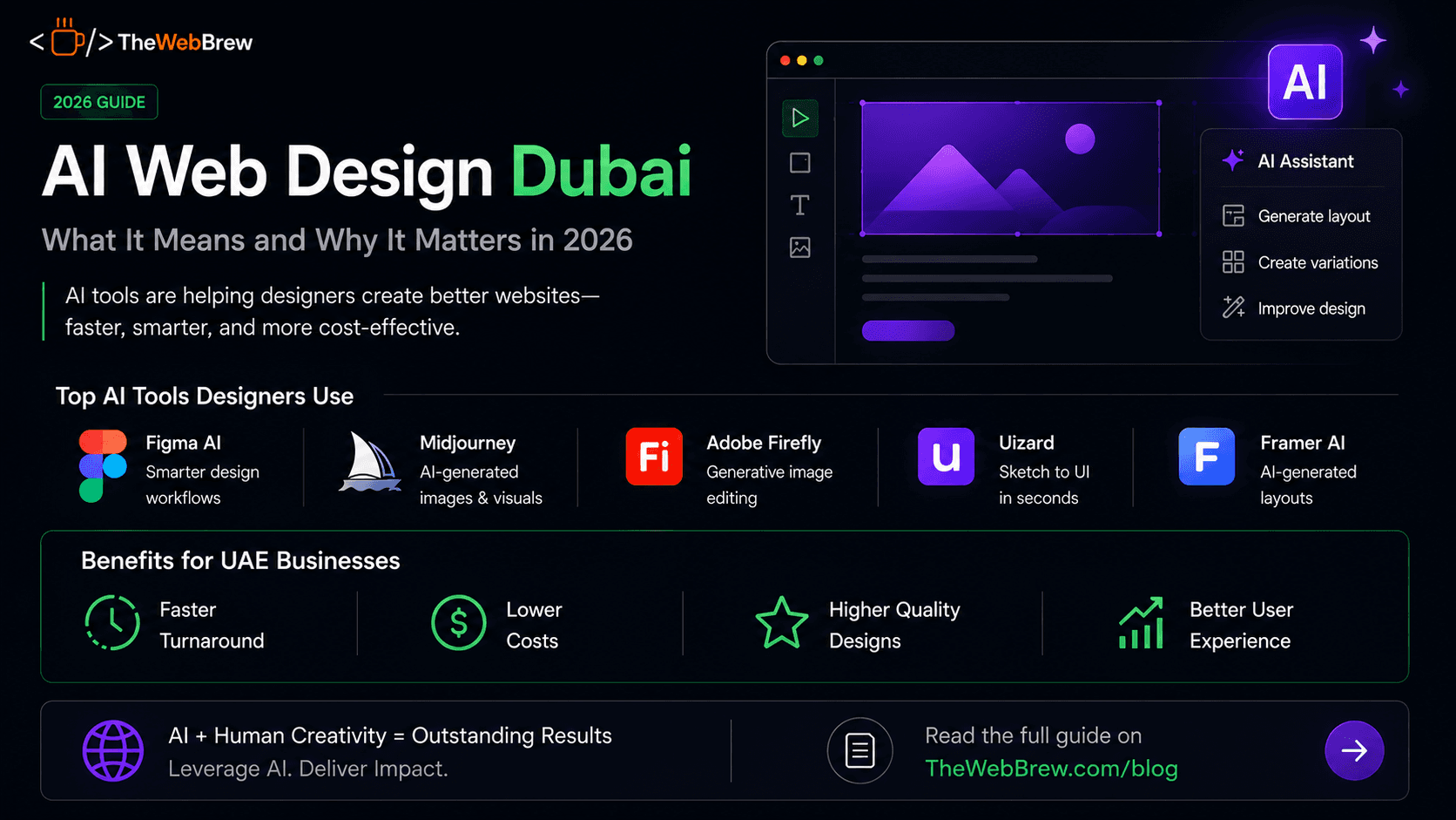 AI Web Design Dubai: What It Means and Why It Matters in 2026