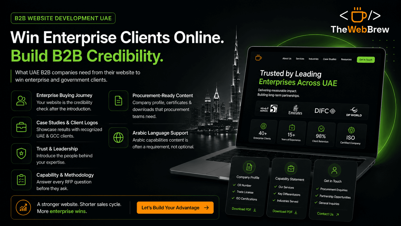 B2B Website Development UAE