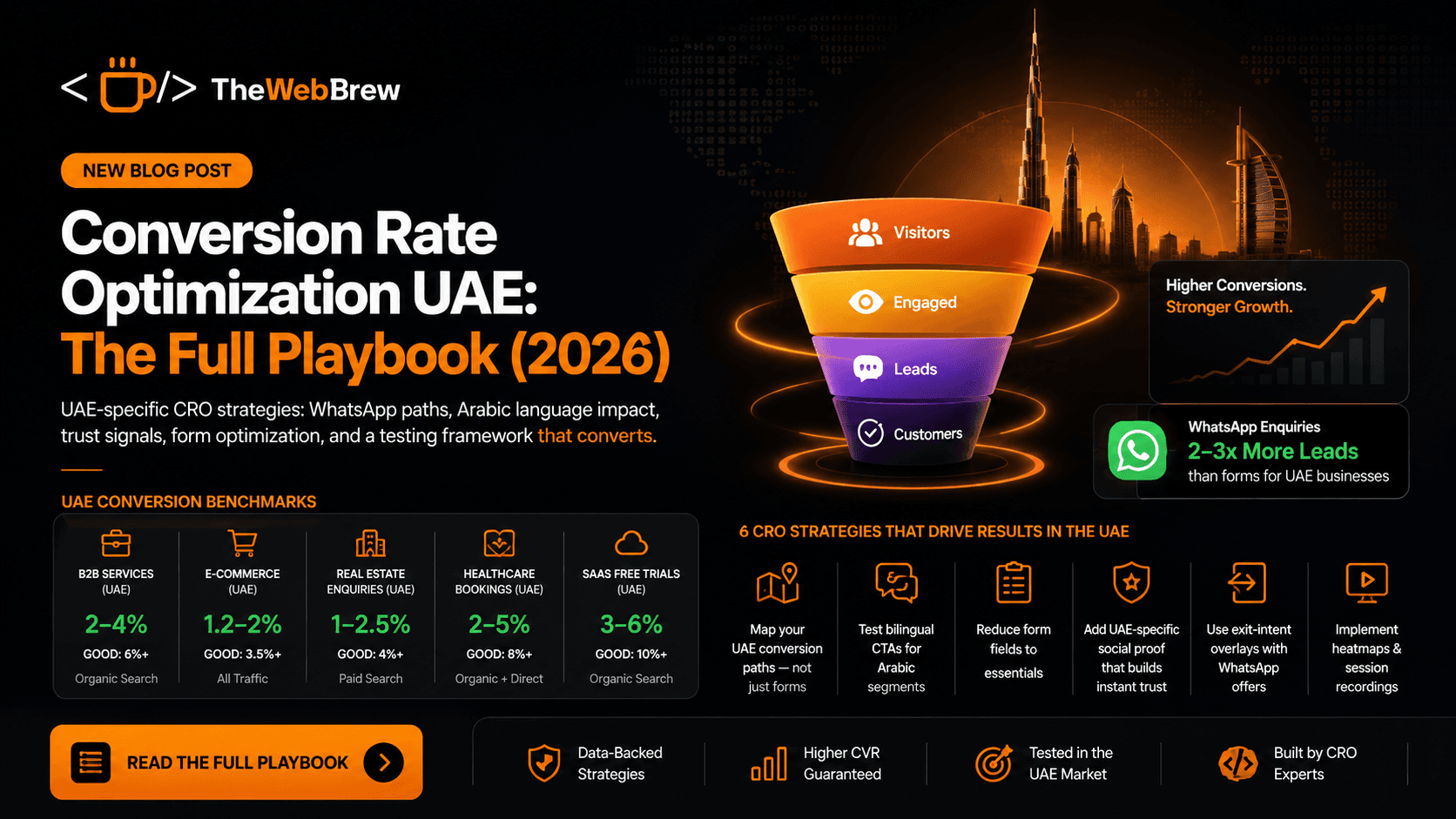 Conversion Rate Optimization UAE