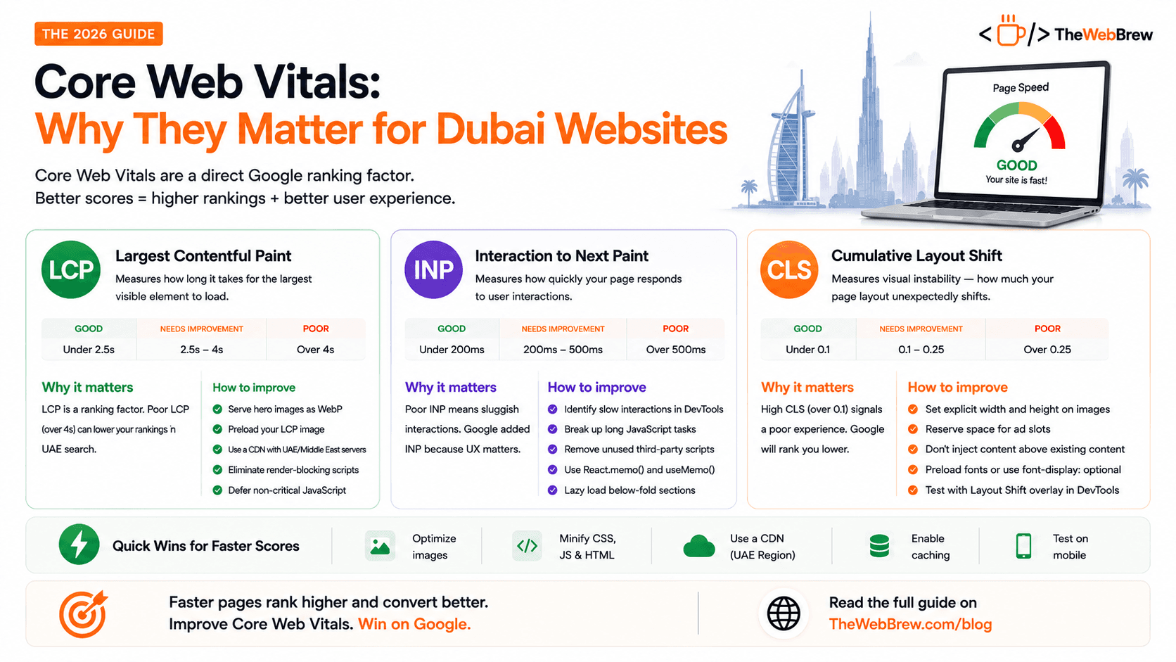 Core Web Vitals: Why They Matter for Dubai Websites in 2026