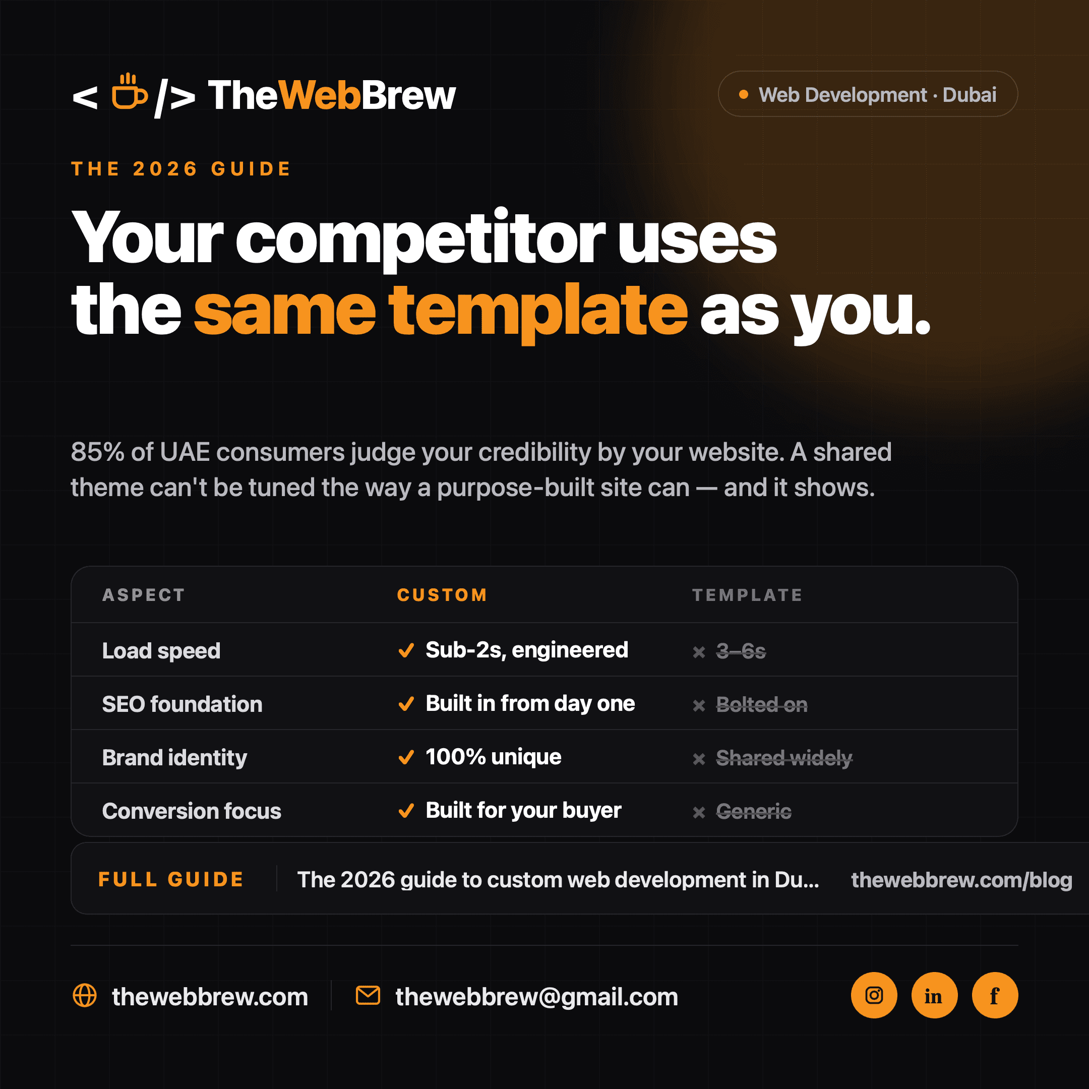 The Ultimate Guide to Custom Web Development in Dubai (2026)