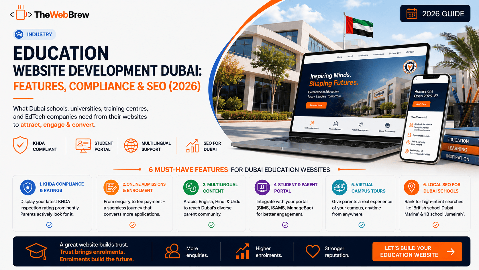 Education Website Development Dubai: Features, Compliance & SEO (2026)