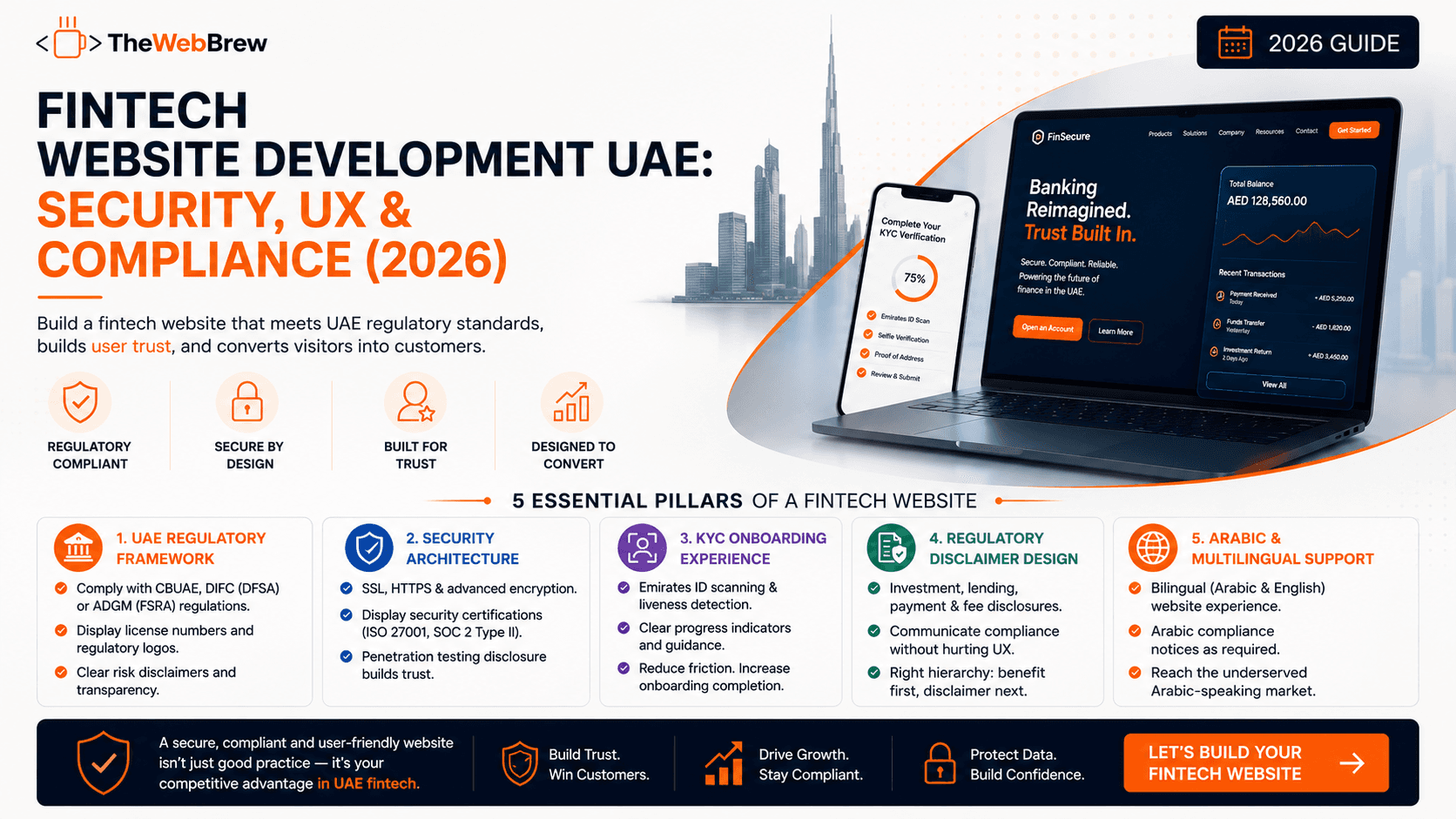 Fintech Website Development UAE: Security, UX & Compliance (2026)
