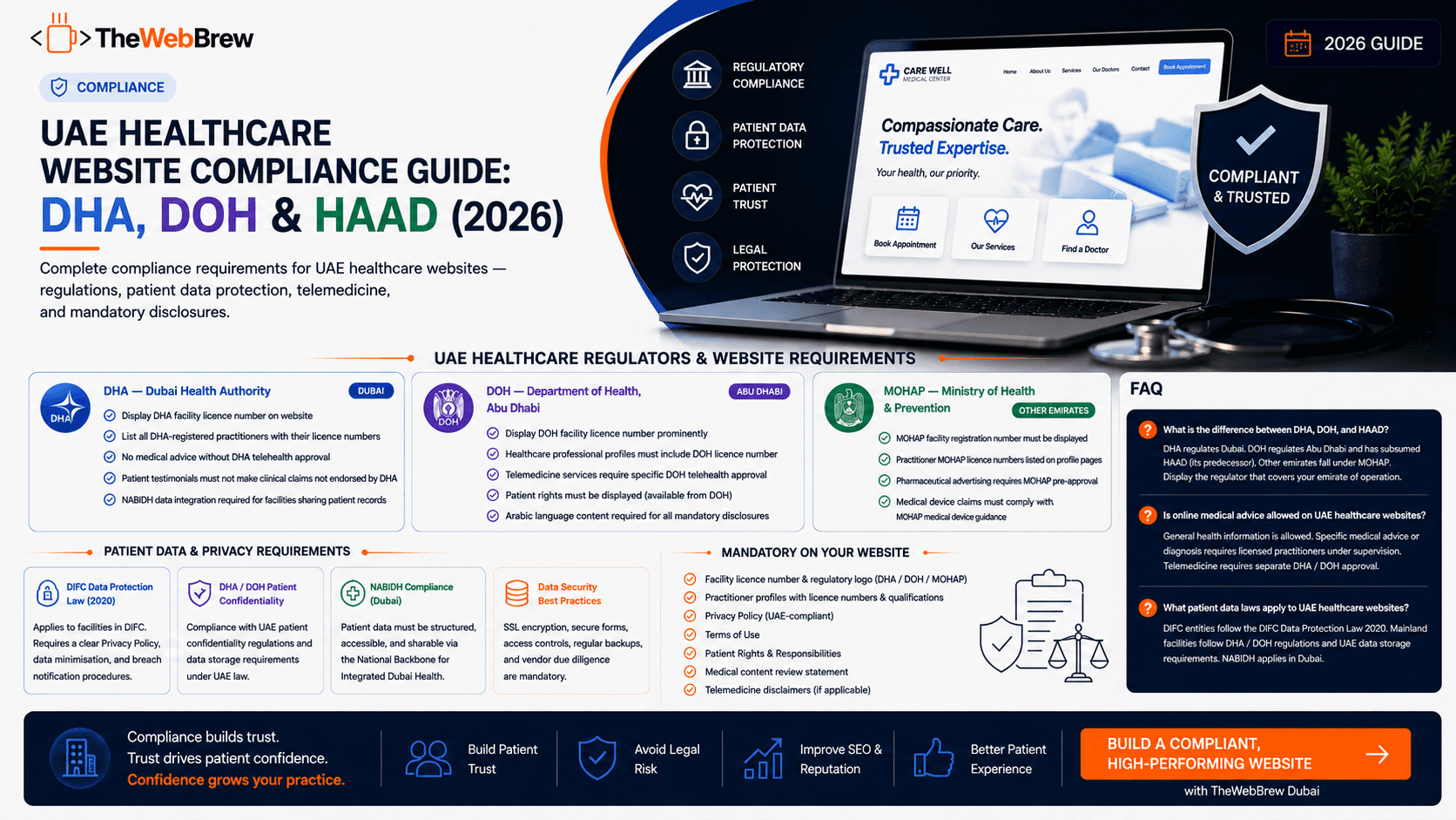 UAE Healthcare Website Compliance Guide