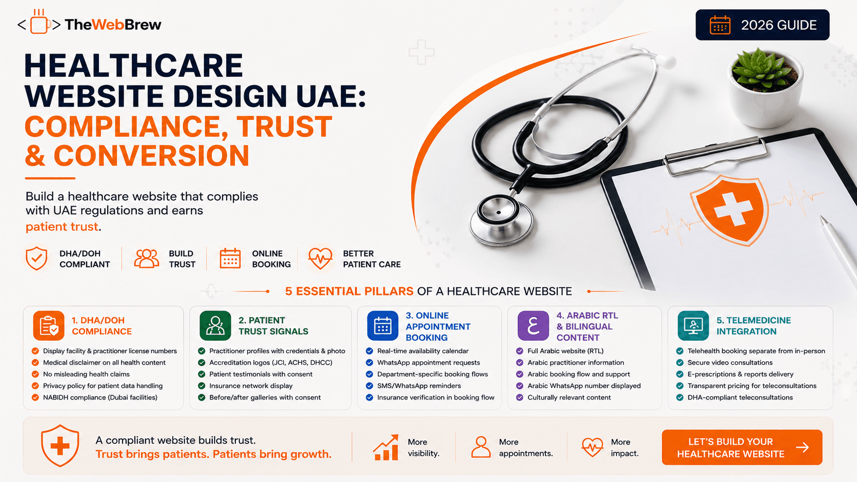 Healthcare Website Design UAE: Patient Trust, DHA Compliance & Booking (2026)