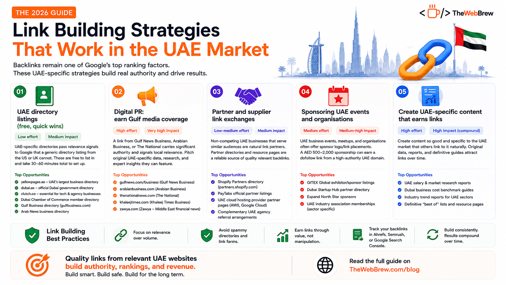 Link Building Strategies That Work in the UAE Market (2026)