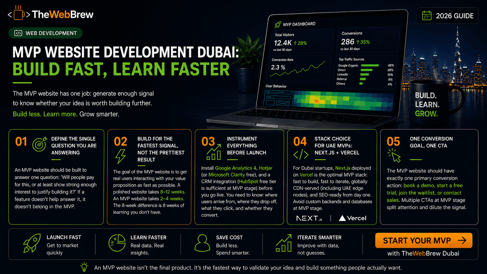 MVP Website Development Dubai