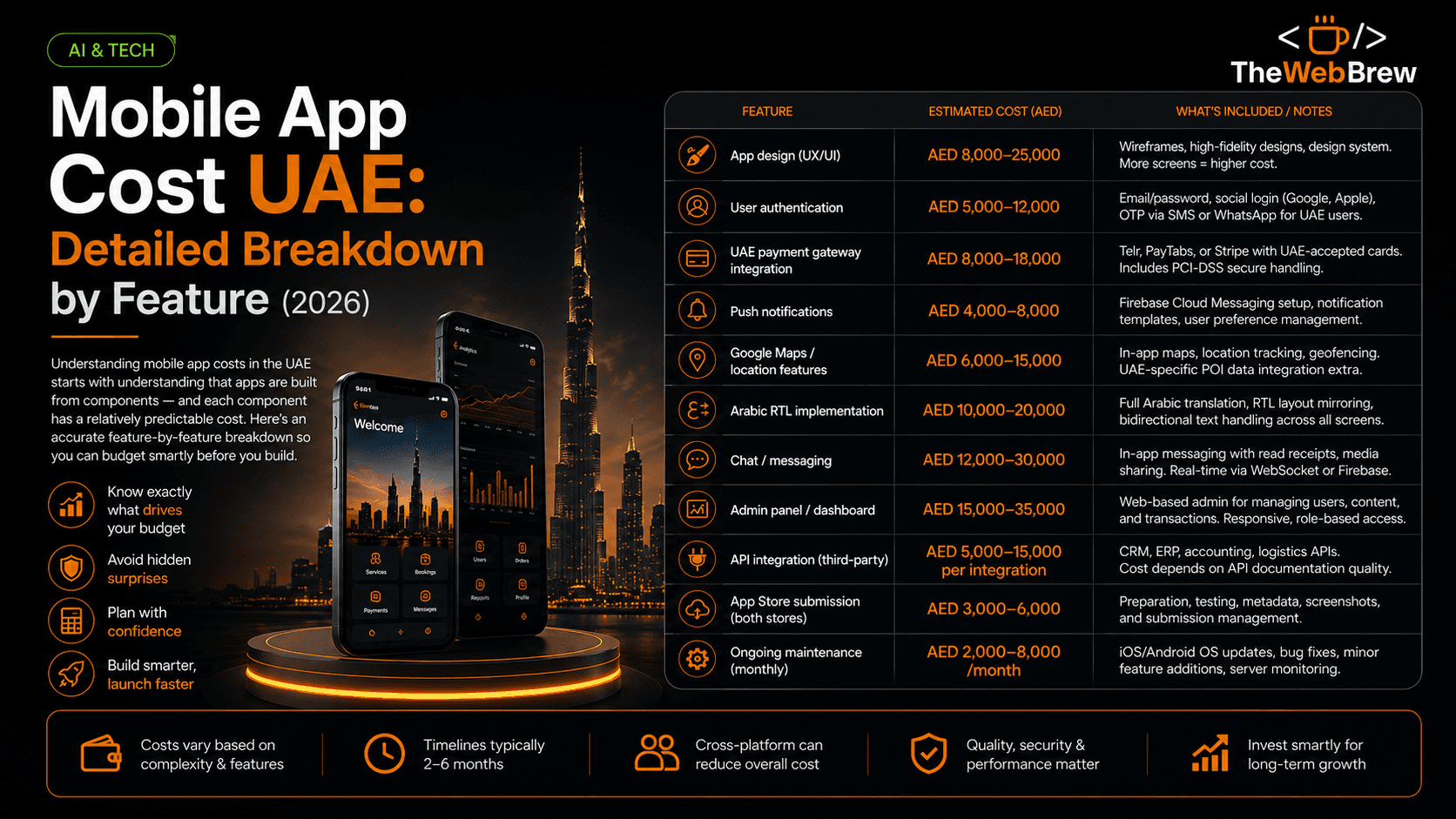 Mobile App Cost UAE Breakdown
