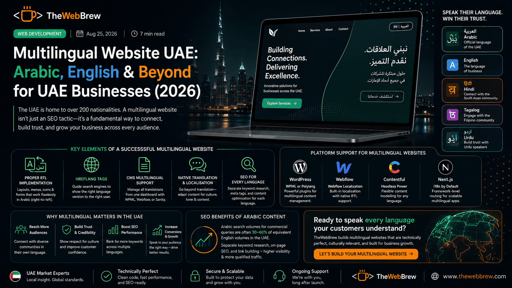 Multilingual Website UAE Arabic English