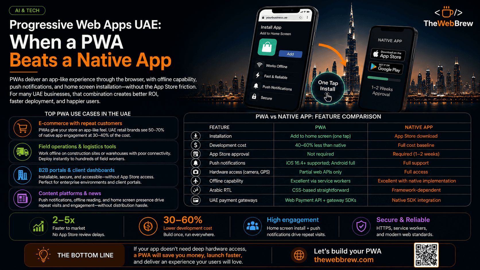 Progressive Web Apps UAE