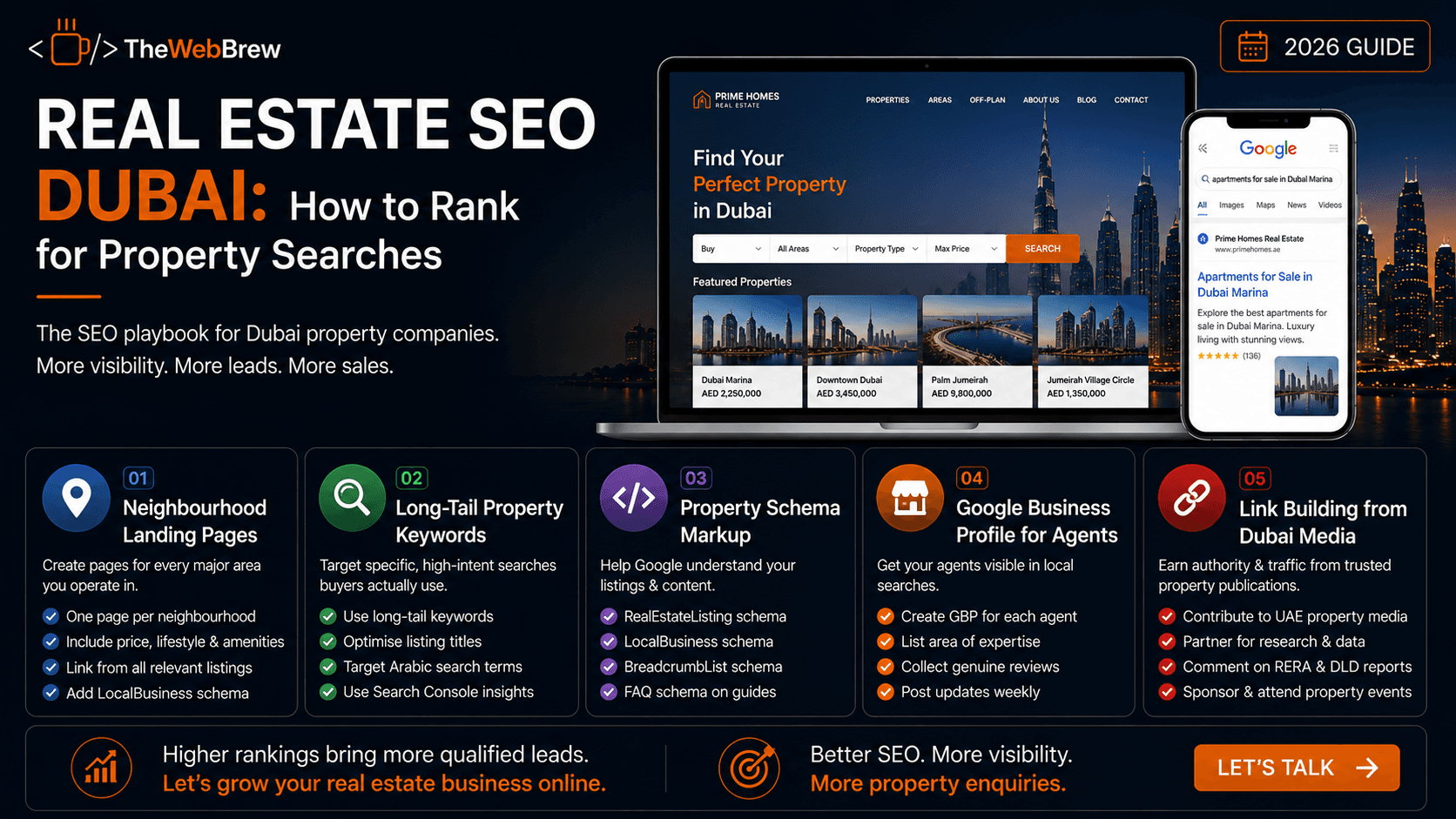 Real Estate SEO Dubai (2026)