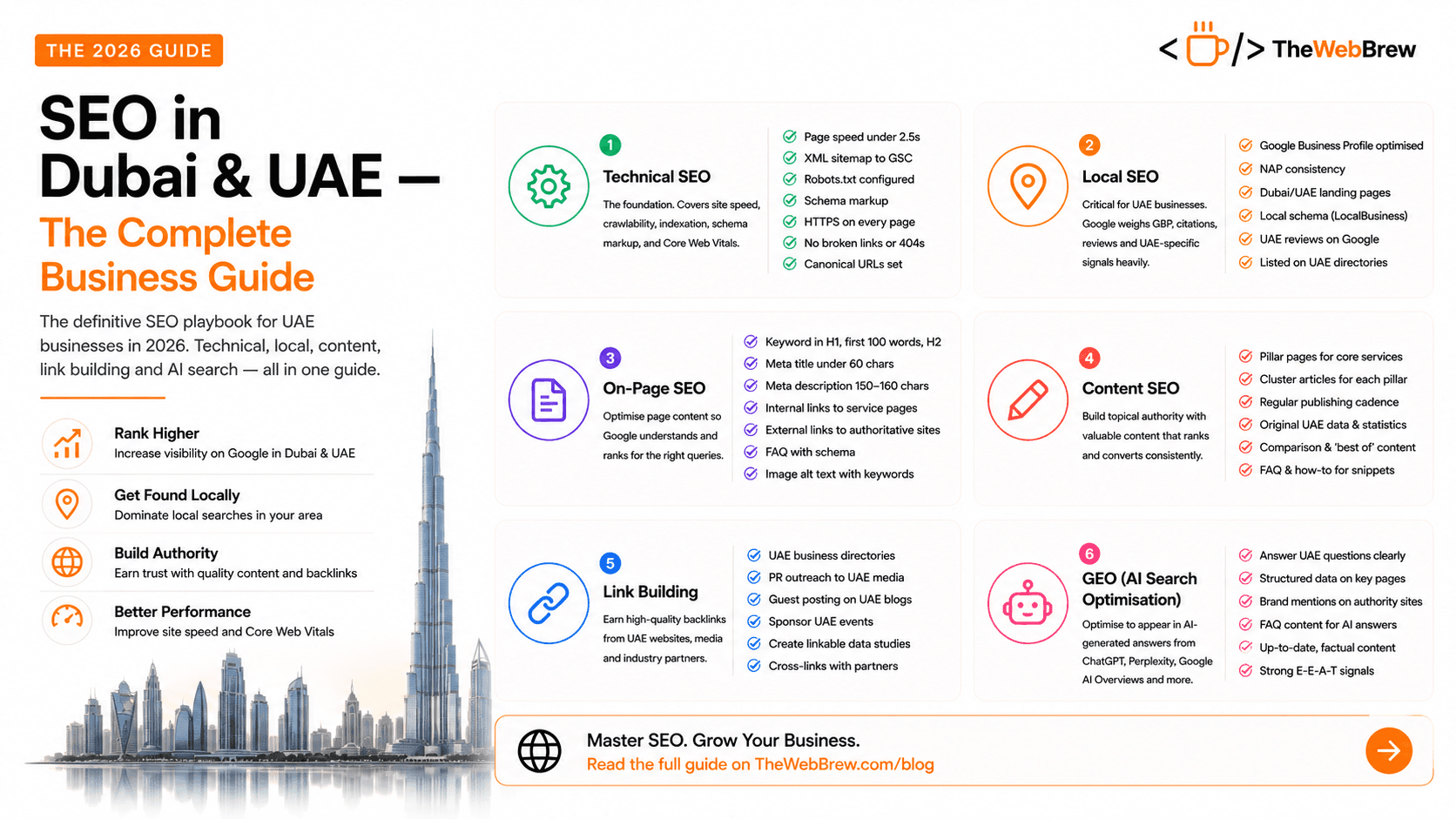 SEO in Dubai & UAE: The Complete Business Guide (2026)