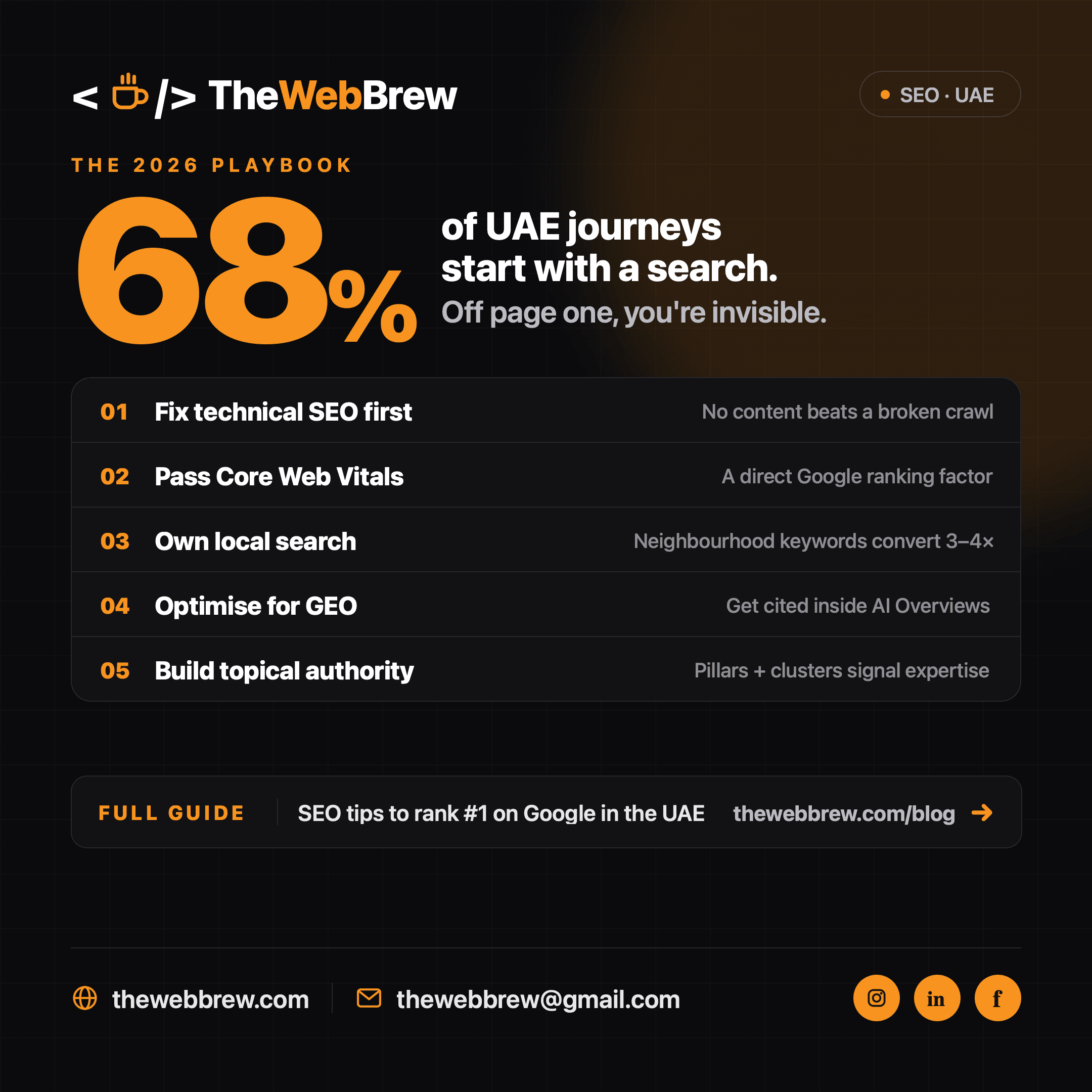 SEO Tips to Rank #1 on Google in the UAE (2026 Edition)