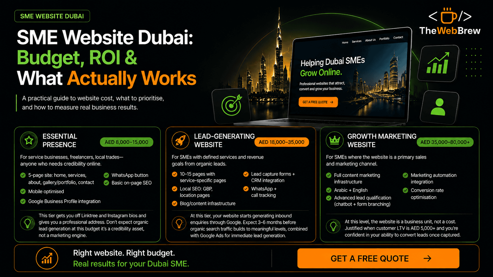 SME Website Dubai Budget Guide