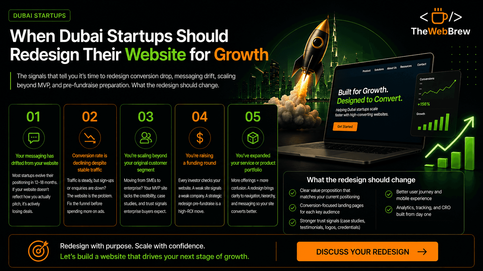 Dubai Startup Website Redesign for Growth