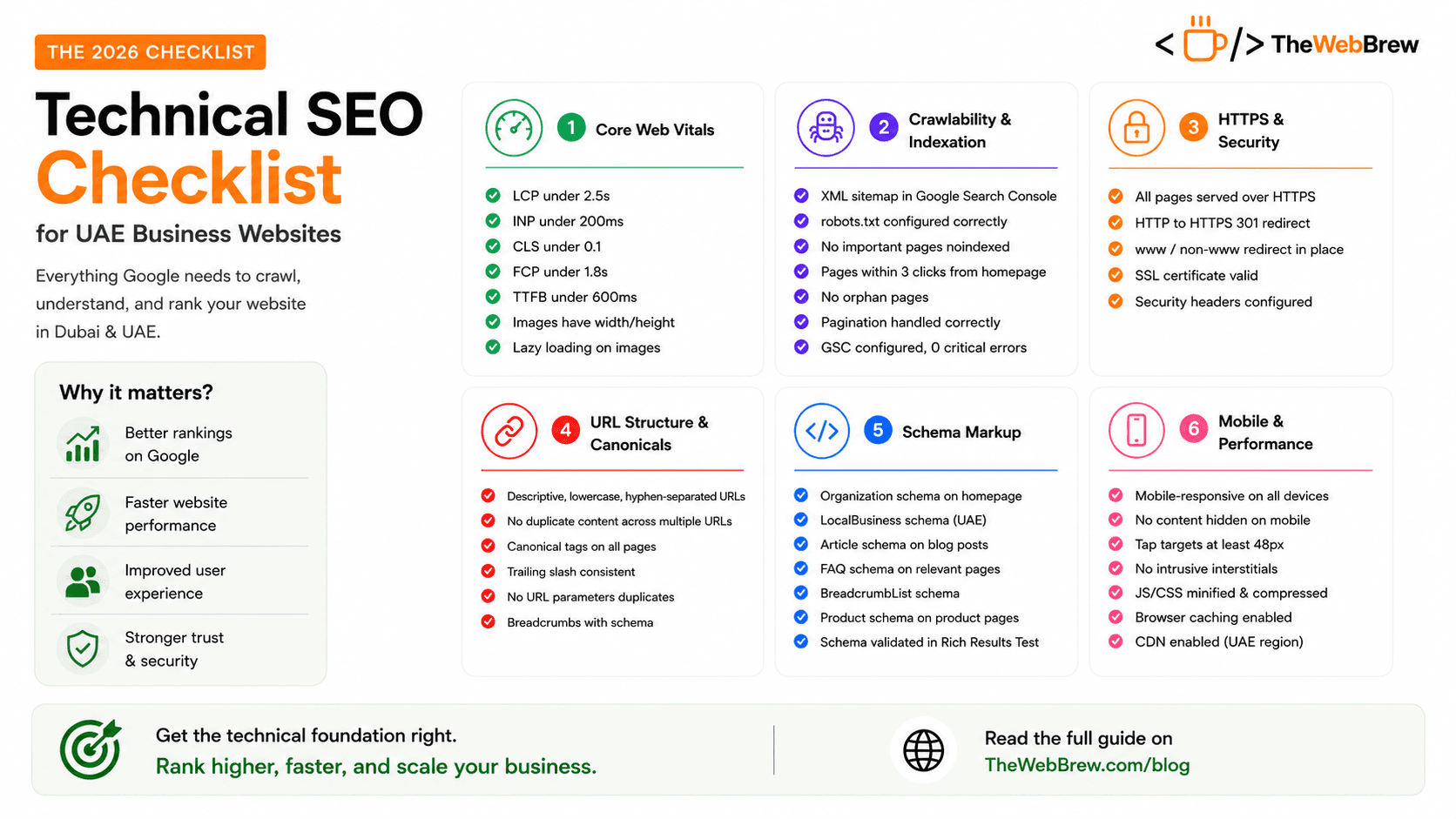 Technical SEO Checklist for UAE Business Websites (2026)