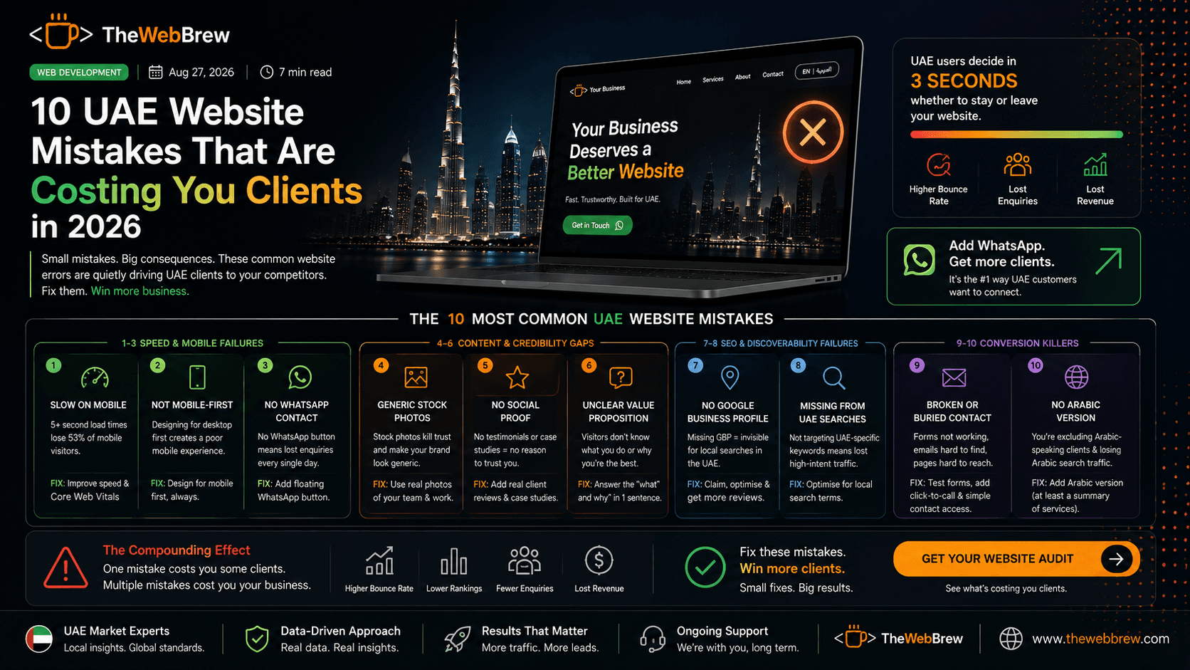 UAE Website Mistakes 2026