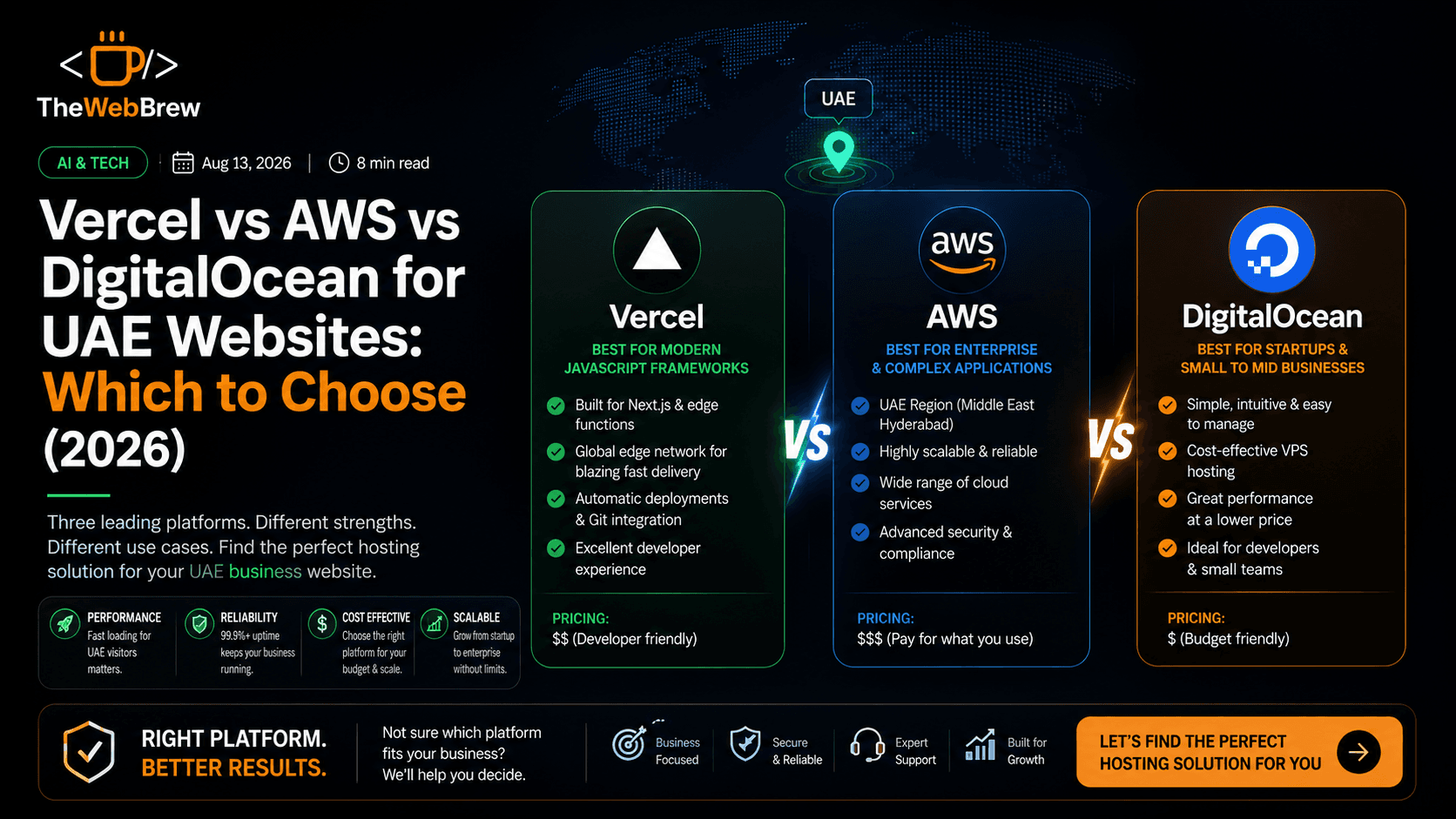 Vercel vs AWS vs DigitalOcean UAE