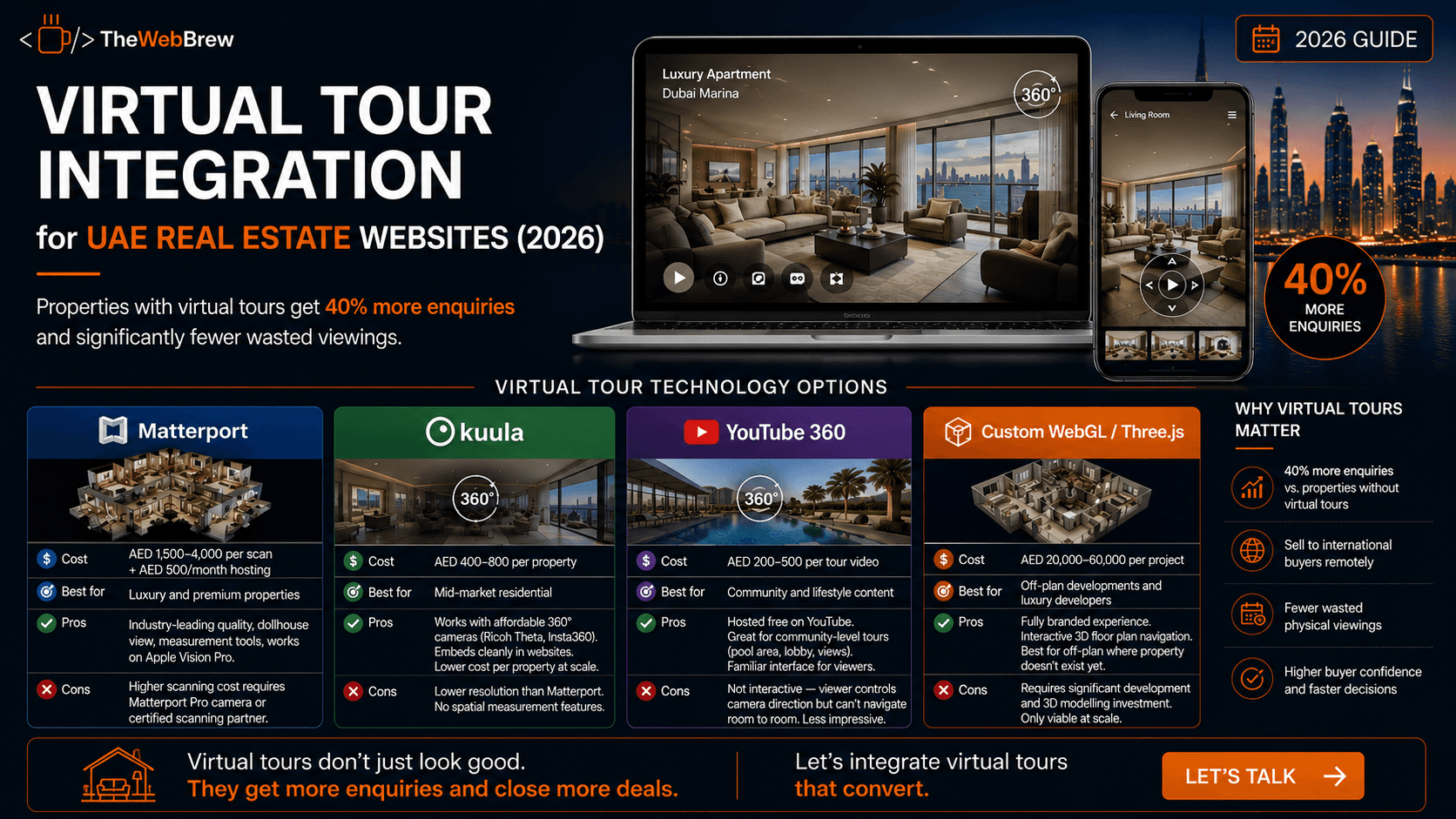 Virtual Tours for Real Estate Websites UAE