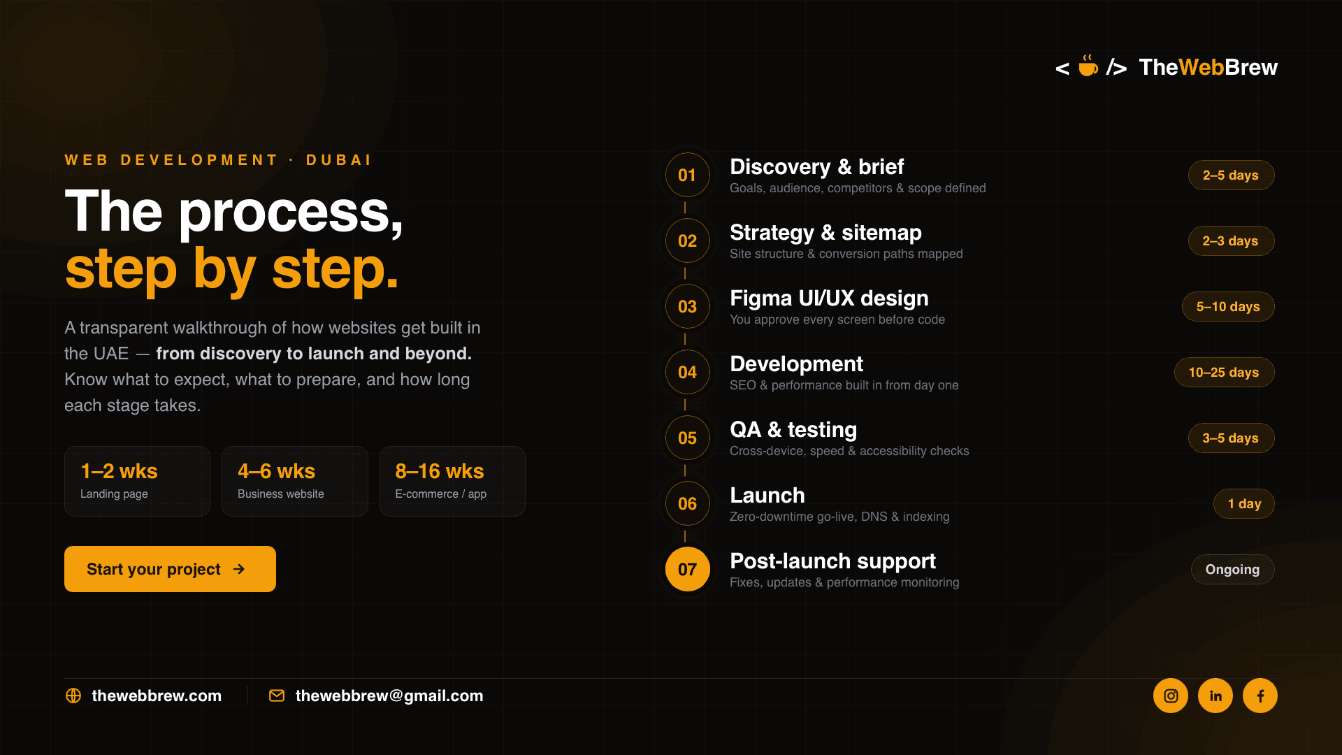 Web Development Process in Dubai: What to Expect Step by Step