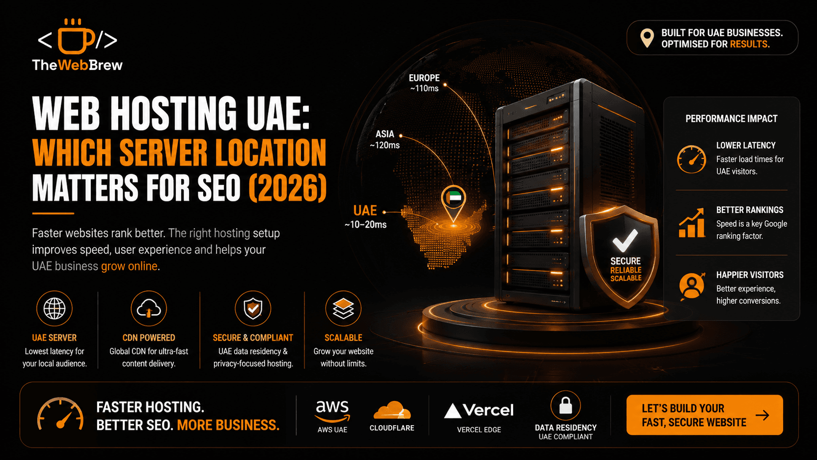 Web Hosting UAE Server Location for SEO