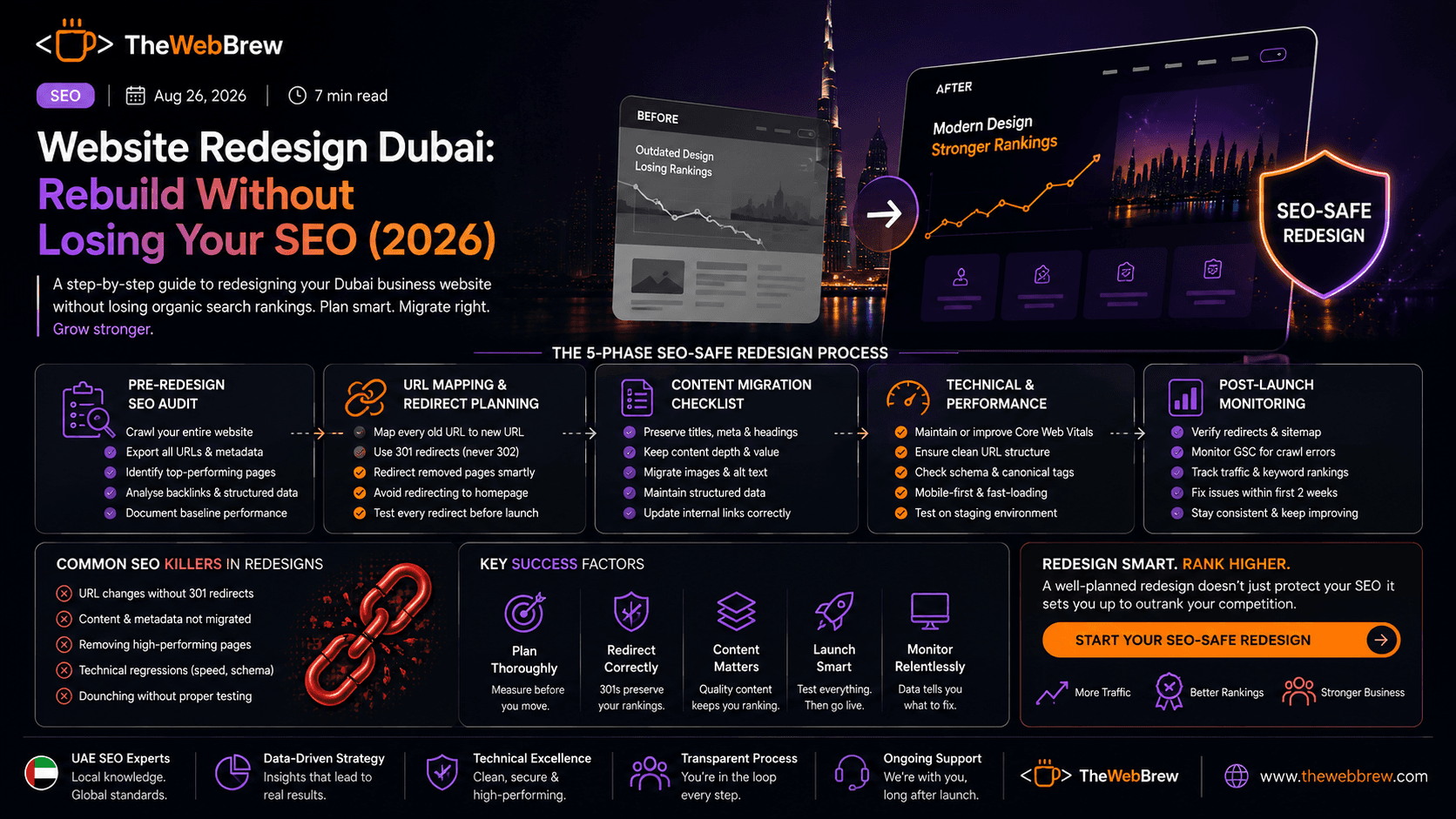 Website Redesign Dubai SEO