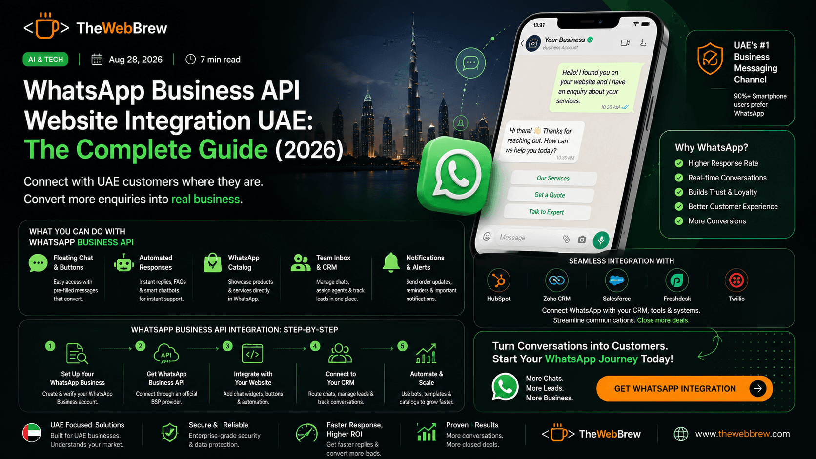 WhatsApp Business API UAE Website Integration