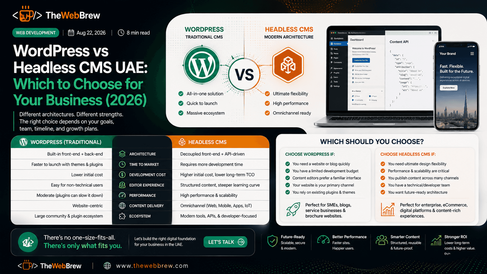 WordPress vs Headless CMS UAE