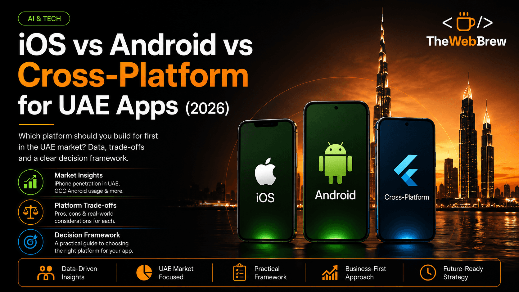 iOS vs Android vs Cross-Platform UAE